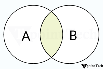 intersection of sets