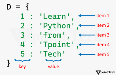 python-dictionary-image