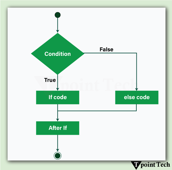 python-if-else-statement