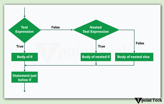 python-if-else-statement