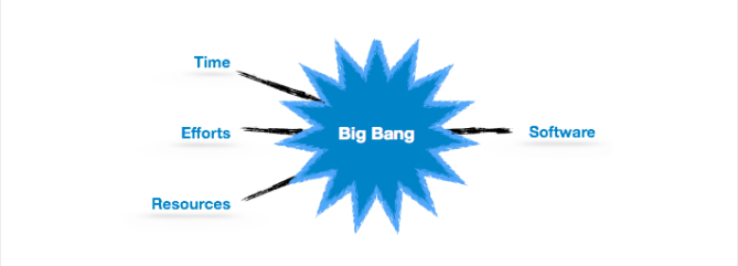 sdlc-big-bang-model