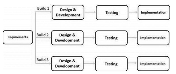 iterative-model-2