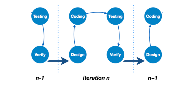 sdlc-iterative-model