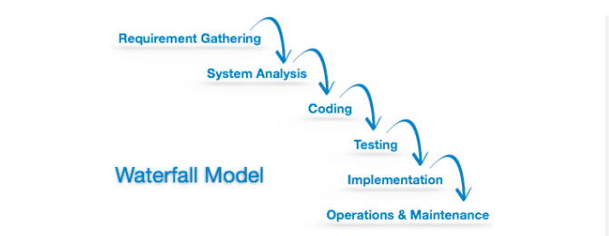 sdlc-waterfall-model